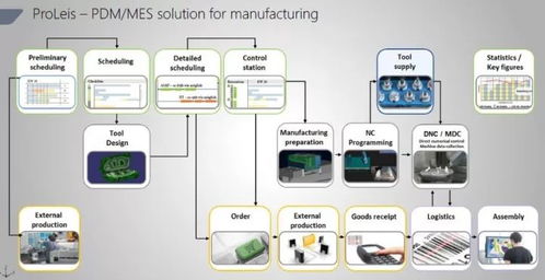 Tebis 支撐德國(guó)制造的工業(yè)軟件隱形冠軍